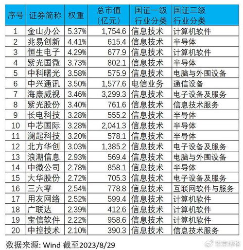 市場底部布局 揭秘未來最具潛力的軟件研發與推廣ETF投資機會